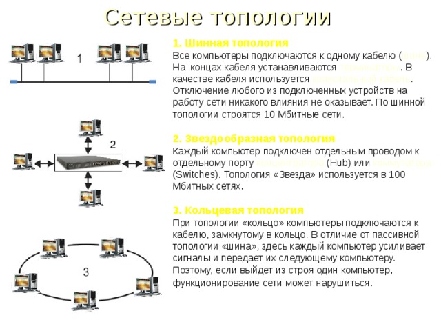 При построении сети по данной схеме каждый компьютер подсоединяется к общему кабелю на концах