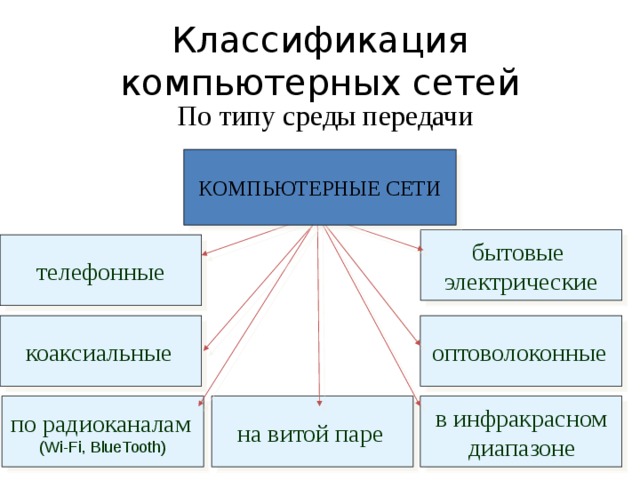 Топология компьютерной сети