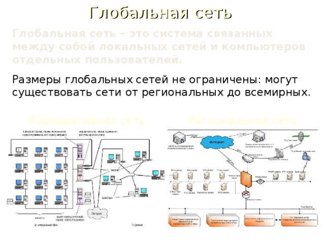 Сети бывают