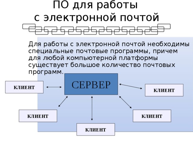 Электронная почта презентация по информатике 9 класс