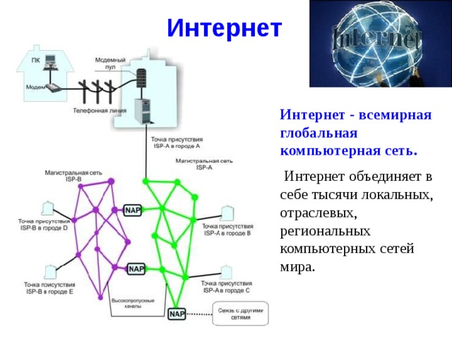 Интернет объединения