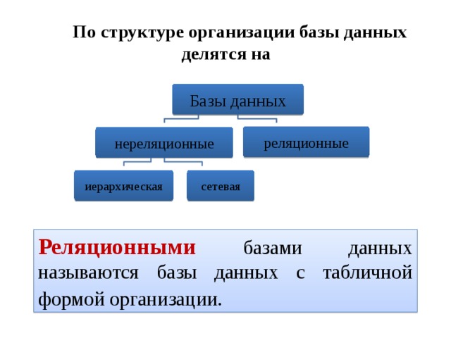 Какие существуют структуры