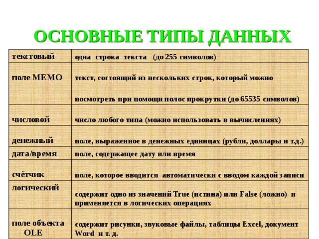 Поля данных содержат