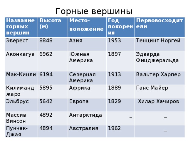 Направление к рыночной площади горная вершина