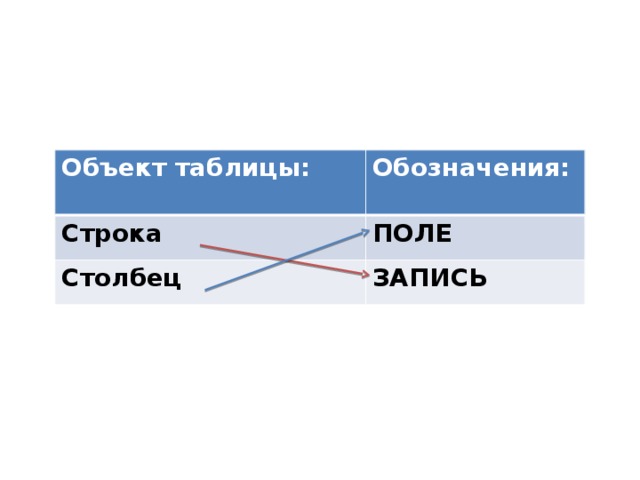 Строка столбцы содержит