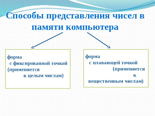 Способ представления чисел