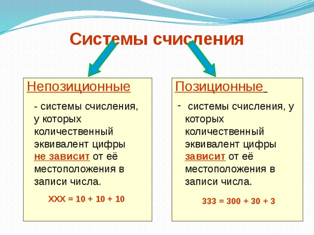 Непозиционная система счисления это ответ. Позиционные и непозиционные системы счисления. Виды счисления позиционные непозиционные. Системы счисления от непозиционных?. Позиционные и непозиционные системы счисления таблица.