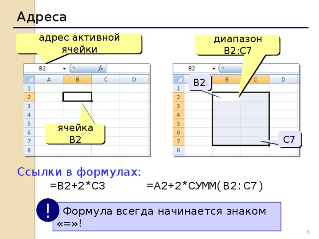 Адреса адрес активной ячейки диапазон B2:С7 B2 ячейка B2 С7 Ссылки в формулах:    =B2+2*C3 =A2+2*СУММ(B2:C7) !  Формула всегда начинается знаком «=»!  6 