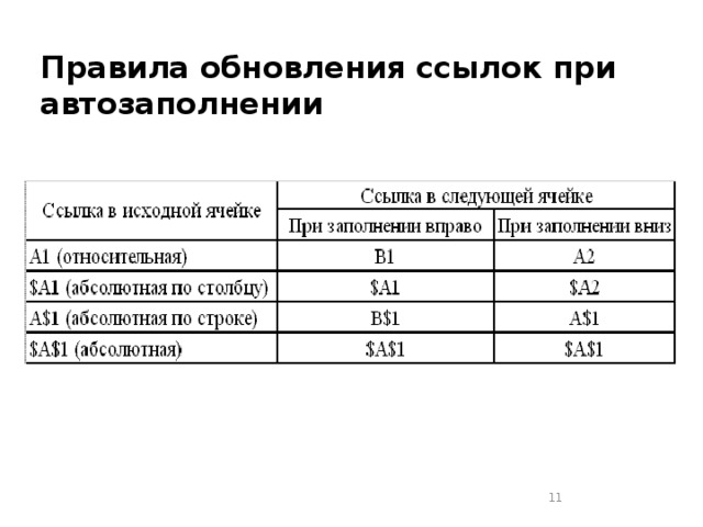Правила обновления ссылок при автозаполнении  