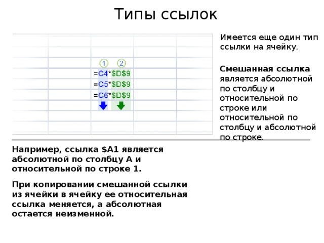 Чем отличается абсолютная адресация в excel от относительной