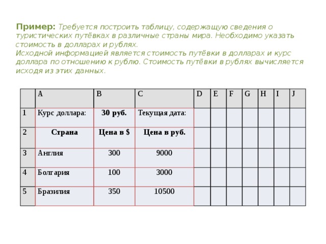 В таблице содержатся сведения о дорогах. Требуется построить таблицу содержащую сведения о стоимости. Таблица содержащая стоимость туристических путевок. Таблица стоимости путевок в разные страны в долларах. Спортсмены таблица содержащая сведения.