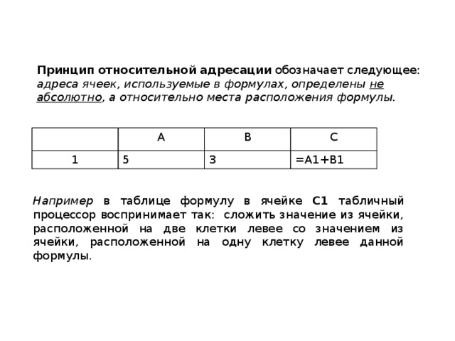 Правильное обозначение адресов ячеек