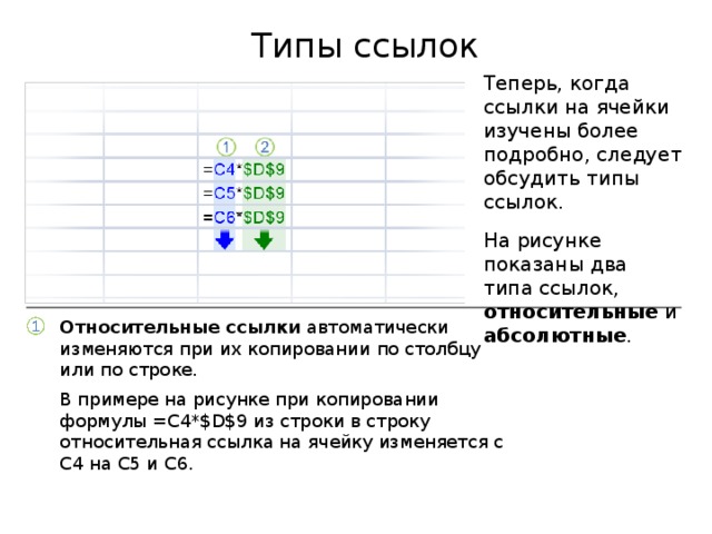 Типы ссылок