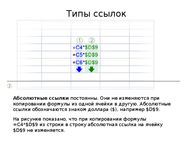 Как поменять относительные адреса ячеек на абсолютные эксель