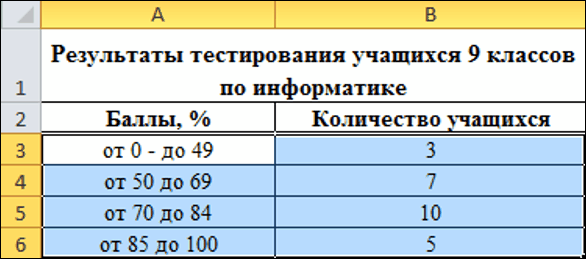 Работа с диаграммой 1с