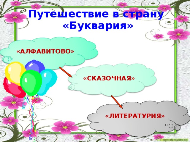 Путешествие в страну  «Буквария» «АЛФАВИТОВО» «СКАЗОЧНАЯ» «ЛИТЕРАТУРИЯ» Горбунова Н.И. МОУ Остроленская СОШ 