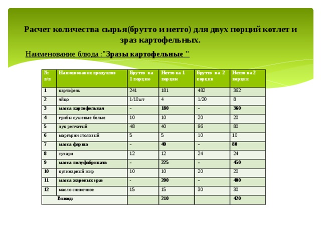 Для 10 порций салата взяли 0 75