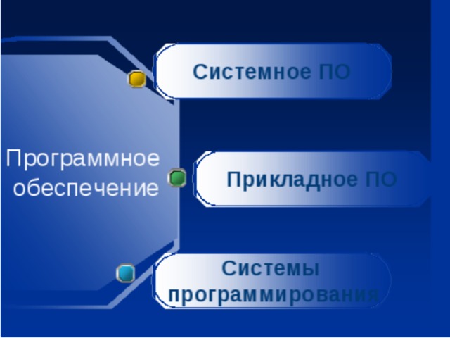 История программного обеспечения презентация