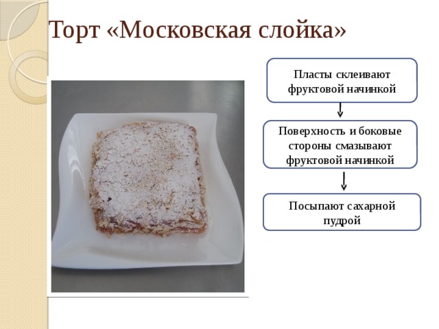 Торт «Московская слойка» Пласты склеивают фруктовой начинкой Поверхность и боковые стороны смазывают фруктовой начинкой Посыпают сахарной пудрой