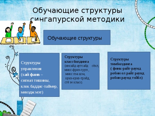 Сингапурские технологии в начальной школе презентация