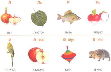 Схема слова яблоко для 1 класса