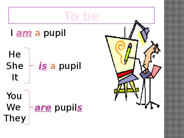 To be  I am  a pupil He She  is  a pupil It  You  We They are pupil s 