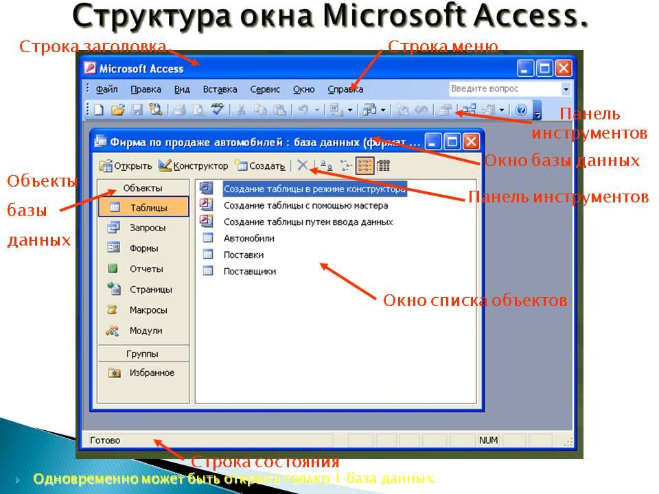 Интерфейс базы данных. Структура окна MS access. Структура базы данных MS access. Состав интерфейса СУБД MS access. Структура окна access.