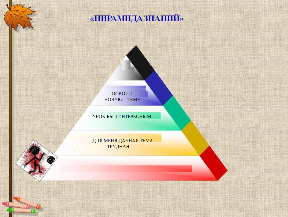 Пирамида условий. Пирамида знаний. Пирамида знаний рефлексия. Приём пирамида знаний. Пирамида успеха рефлексия.