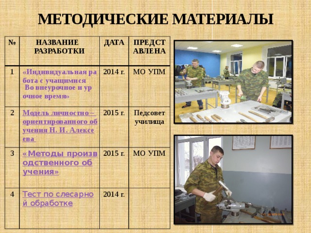 МЕТОДИЧЕСКИЕ МАТЕРИАЛЫ   № НАЗВАНИЕ РАЗРАБОТКИ 1 ДАТА «Индивидуальная работа с учащимися 2 3 ПРЕДСТАВЛЕНА Во внеурочное и урочное время» 2014 г. 4 2015 г. МО УПМ Педсовет училища 2015 г. МО УПМ 2014 г. 