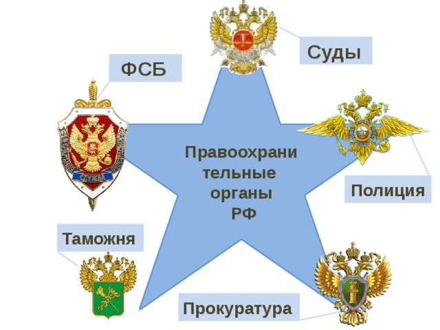 Картинка на тему правоохранительные органы