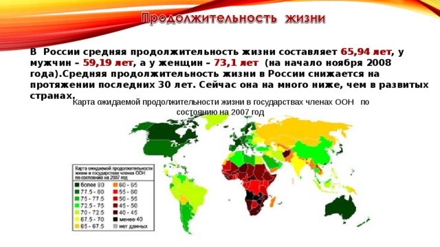 В России средняя продолжительность жизни составляет 65,94 лет , у мужчин – 59,19 лет , а у женщин – 73,1 лет (на начало ноября 2008 года).Средняя продолжительность жизни в России снижается на протяжении последних 30 лет. Сейчас она на много ниже, чем в развитых странах. Карта ожидаемой продолжительности жизни в государствах членах ООН по состоянию на 2007 год 