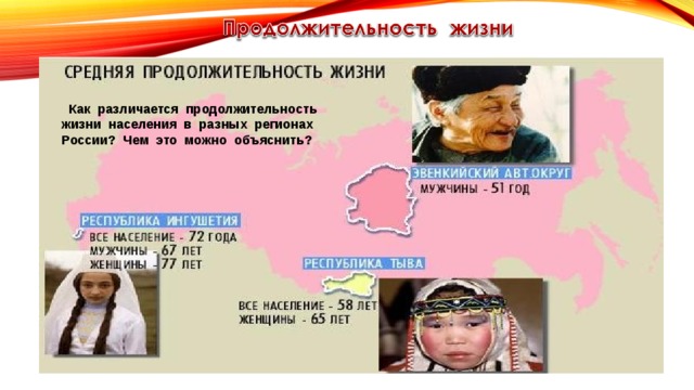 Как различается продолжительность жизни населения в разных регионах России? Чем это можно объяснить? 