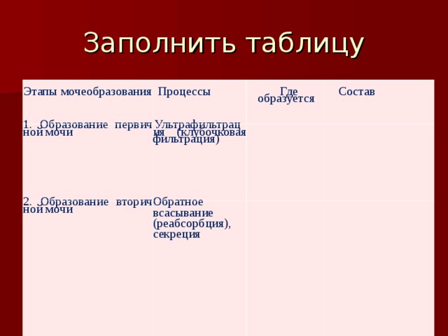 Презентация по биологии 8 класс органы выделения