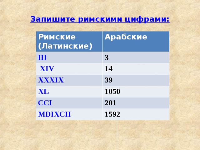 Запишите римскими цифрами: Римские (Латинские) Арабские III 3  XIV 14 XXXIX 39 XL 1050 CCI 201 MDIXCII 1592 