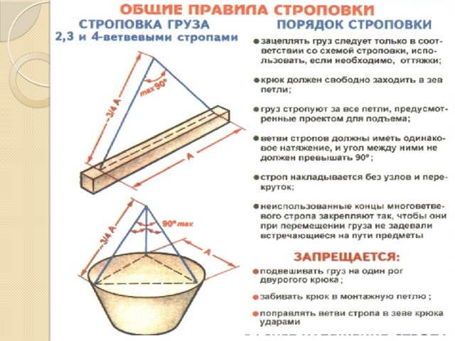 Монтажная петля для строповки плит перекрытия