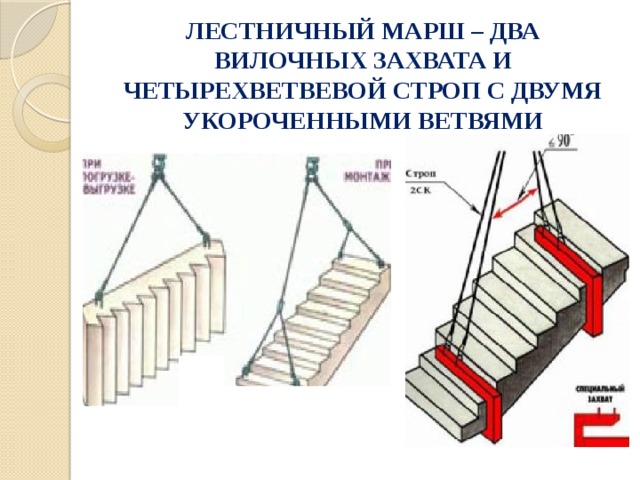 Схема строповки лестничных маршей