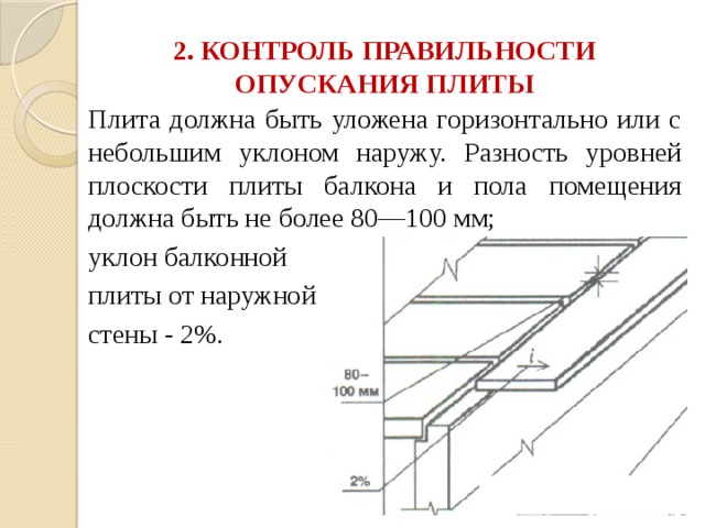 Плита имеет. Угол наклона балконной плиты. Уклон балконной плиты. Контроль плоскости плиты. Плита балконная наклон.