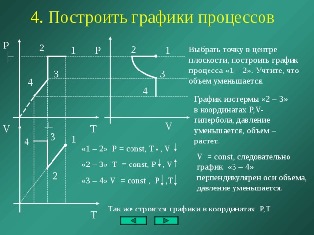 4. Построить графики процессов P 2 2 1 P Выбрать точку в центре плоскости, построить график процесса «1 – 2». Учтите, что объем уменьшается. 1 3 3 4 4 График изотермы «2 – 3» в координатах P,V- гипербола, давление уменьшается, объем – растет. V V T 3 1 4 «1 – 2» P = const, T , V «2 – 3» T = const, P , V «3 – 4» V = const , P ,T V = const, следовательно график «3 – 4» перпендикулярен оси объема, давление уменьшается. 2 Так же строятся графики в координатах P,T T 