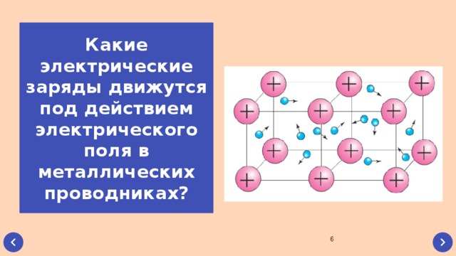 Под действием электрического поля. Под действием электрического поля в металлическом проводнике. Свободные заряды в проводниках. Свободные заряды в металлах. Электрический ток в металлах.