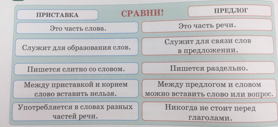 Технологическая карта предлог 2 класс