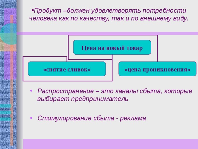 Продукт –должен удовлетворять потребности человека как по качеству, так и по внешнему виду.   Цена на новый товар «снятие сливок» «цена проникновения» Распространение – это каналы сбыта, которые выбирает предприниматель  Стимулирование сбыта - реклама 