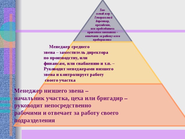   Топ-  менеджер –  Генеральный директор,  президент, или председатель правления компании – отвечает за работу всего предприятия  Менеджер среднего звена – заместитель директора по производству, или финансам, или снабжению и т.п. – Руководит менеджерами низшего звена и контролирует работу  своего участка Менеджер низшего звена – начальник участка, цеха или бригадир – руководит непосредственно рабочими и отвечает за работу своего подразделения 