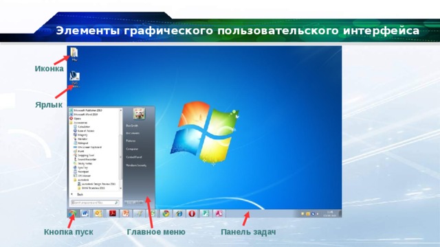 Значок элемент графического интерфейса. Панель задач графического интерфейса. Элементы панели пуск. Ярлыки. Панель задач. Кнопка пуск.. Главное меню на панели задач.