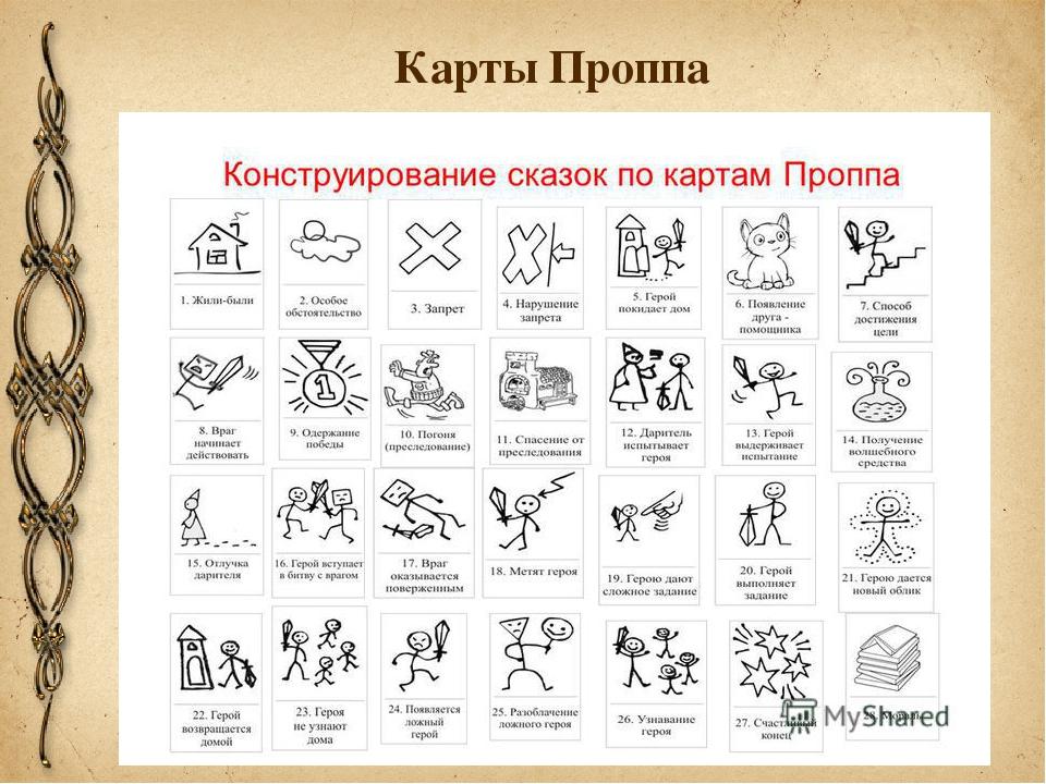 Презентация карты проппа