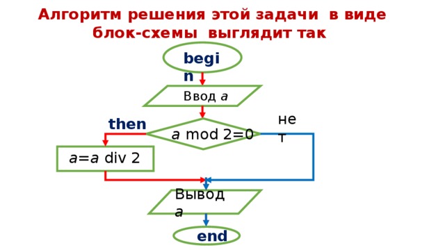 Mod в блок схеме