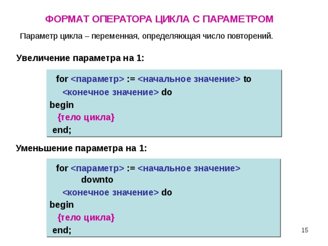 Увеличение параметров. Тип переменных для цикла for. Формат оператора цикла с параметром. Формат оператора цикла с параметром цикла for. Тип переменной для параметра цикла for.