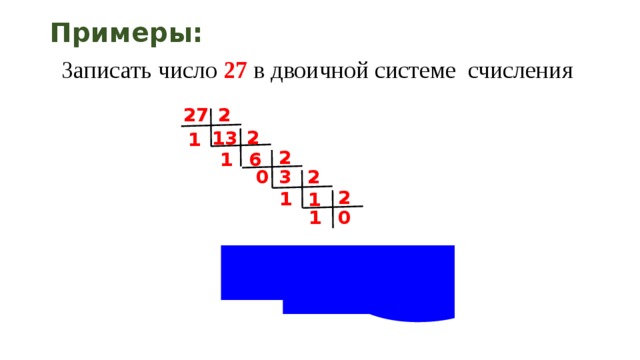 Запись чисел в двоичной системе счисления