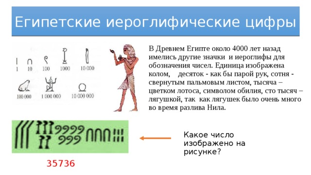 Изображать единица