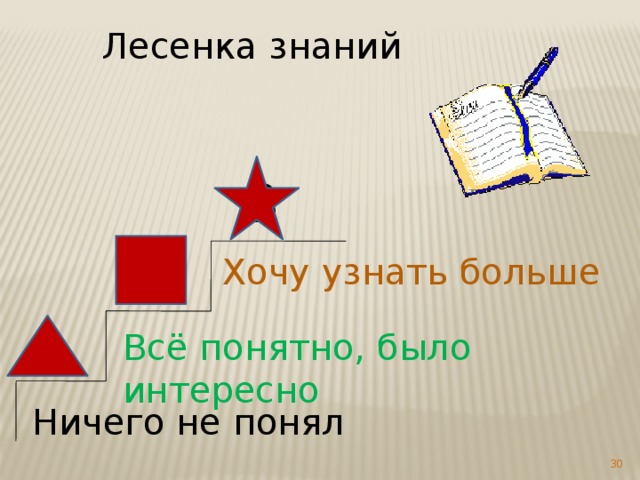 Лесенка знаний В Б Хочу узнать больше А Всё понятно, было интересно Ничего не понял 30 