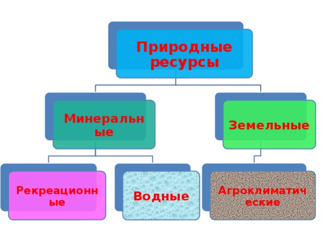 Природные ресурсы кавказа таблица. Природные ресурсы Северного Кавказа таблица. Природные ресурсы Кавказа 9 класс. Природные ископаемые Кавказа.